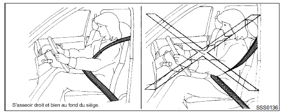 Nissan NV200. Précautions concernant l'utilisation des ceintures de sécurité