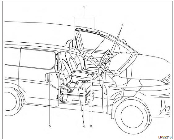 Nissan NV200. Dispositif de sacs gonflables perfectionnés nissan (sièges avant)