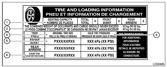 Nissan NV200. Étiquette de renseignements relatifs aux pneus et à la charge