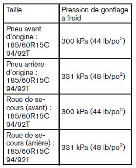 Nissan NV200. Vérification de la pression des pneus