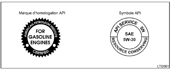 Nissan NV200. Recommandations relatives à l'huile à moteur et au filtre à huile 