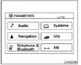 Nissan NV200. Réglages bluetooth