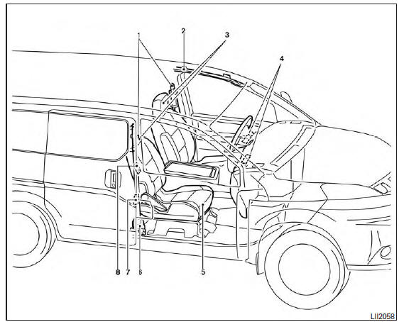 Nissan NV200. Sacs gonflables, ceintures de sécurité et ensembles de retenue d'enfant