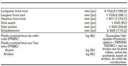 Nissan NV200. Dimensions et poids