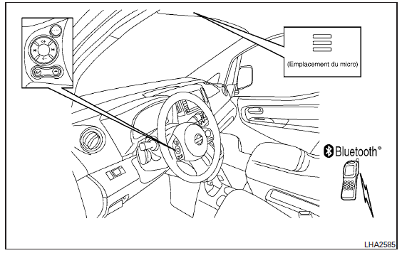 Nissan NV200. Système téléphonique mains libres bluetooth md sans système de navigation (selon l'équipement)
