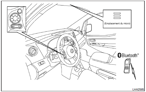 Nissan NV200. Système téléphonique mains libres bluetoothmd avec système de navigation (selon l'équipement)