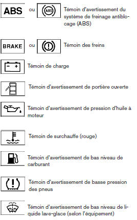 Nissan NV200. Témoins d'avertissement ou de fonctionnement et