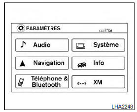 Nissan NV200. Utilisation du bouton menu 