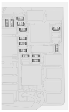 Opel Combo. Boîte à fusibles du compartiment moteur