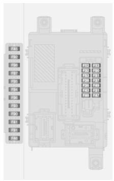 Opel Combo. Boîte à fusibles du tableau de bord