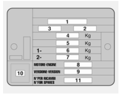 Opel Combo. Plaquette d'identification