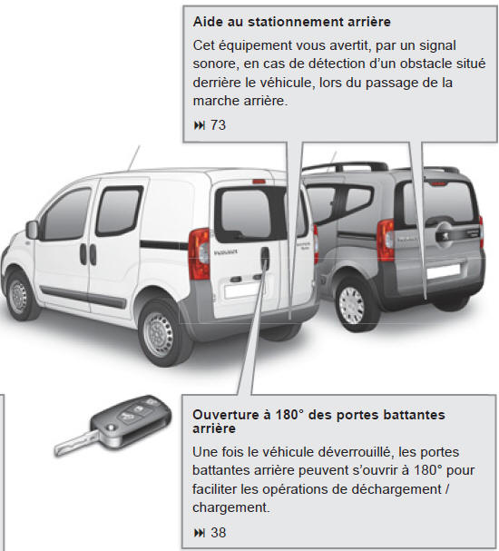 Peugeot Bipper. À l'extérieur 