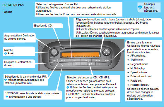 Peugeot Bipper. Premiers pas