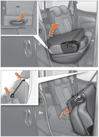 Peugeot Bipper. Position portefeuille