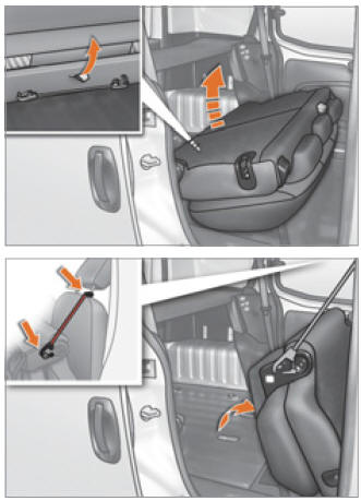 Peugeot Bipper. Position portefeuille