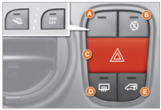 Peugeot Bipper. Barrette de commandes