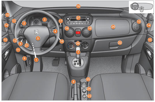 Peugeot Bipper. Poste de conduite
