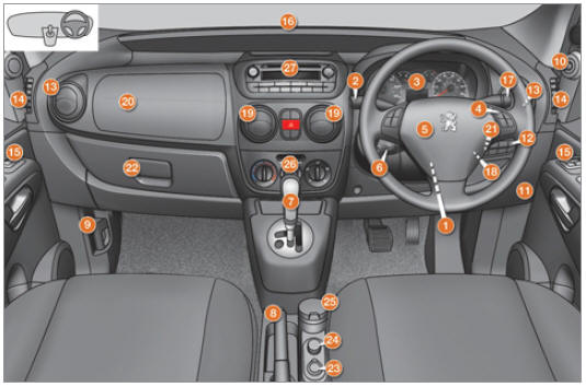 Peugeot Bipper. Poste de conduite