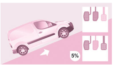 Peugeot Partner. Aide au démarrage en pente