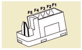 Peugeot Partner. Fusibles planche de bord