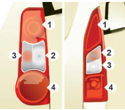 Peugeot Partner. Feux arriere