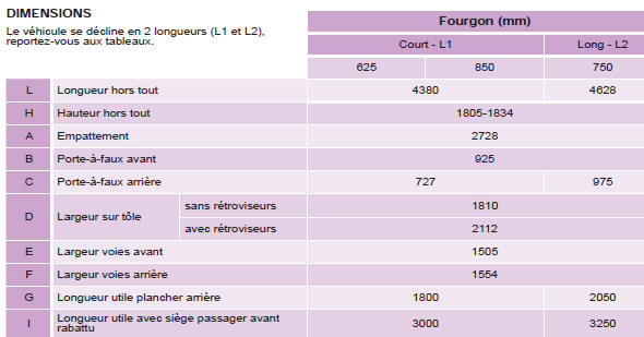 Peugeot Partner. Dimensions