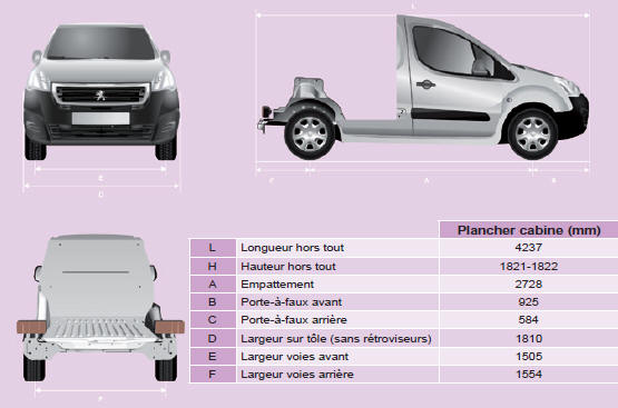 Peugeot Partner. Dimensions