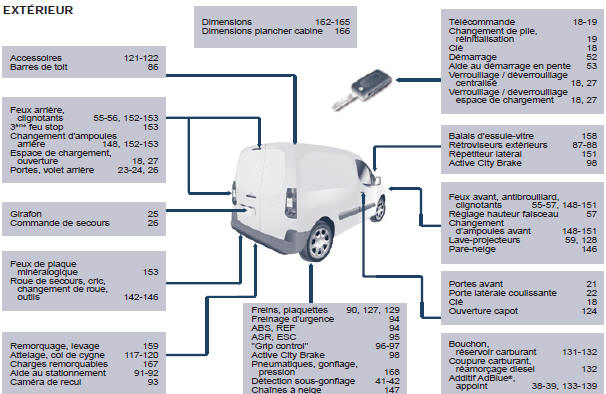 Peugeot Partner. Extérieur