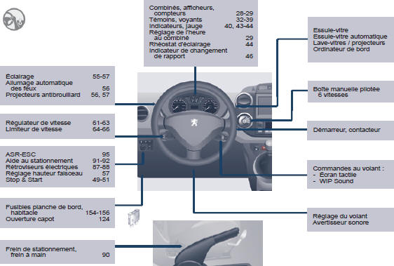 Peugeot Partner. Poste de conduite