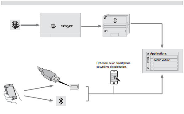 Peugeot Partner. Mirrorlink tm