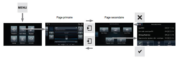 Peugeot Partner. Premiers pas