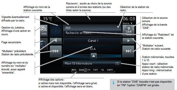 Peugeot Partner. Radio dab (digital audio broadcasting)