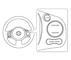 Chevrolet City Express. Régulateur automatique de vitesse