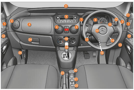 Citroen Nemo. Planche de bord / console centrale