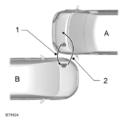 Ford Transit Connect. Raccordement des câbles volants