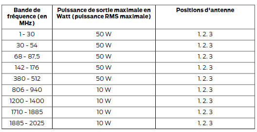 Ford Transit Connect. Compatibilite electromagnetique