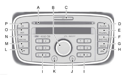 Ford Transit Connect. Informations Importantes concernant Le système audio 