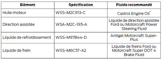 Ford Transit Connect. Fluides pour véhicule