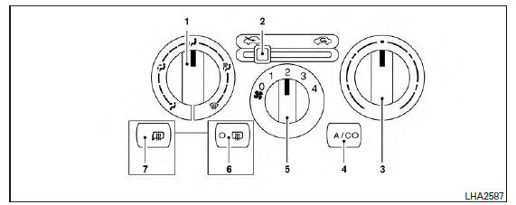 Nissan NV200. Commandes