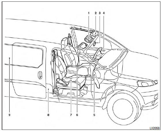 Nissan NV200. Habitacle