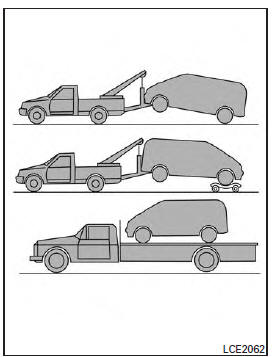 Nissan NV200. Méthodes de remorquage recommandées par nissan