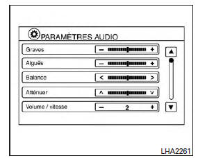 Nissan NV200. Paramètres audio