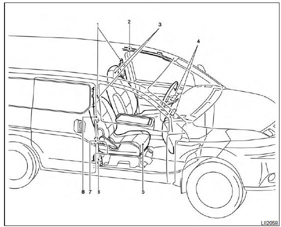 Nissan NV200. Sacs gonflables, ceintures de sécurité et ensembles de retenue d'enfant