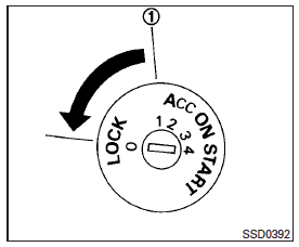 Nissan NV200. Transmission à variation continue