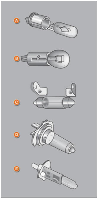 Peugeot Bipper. Changer une lampe